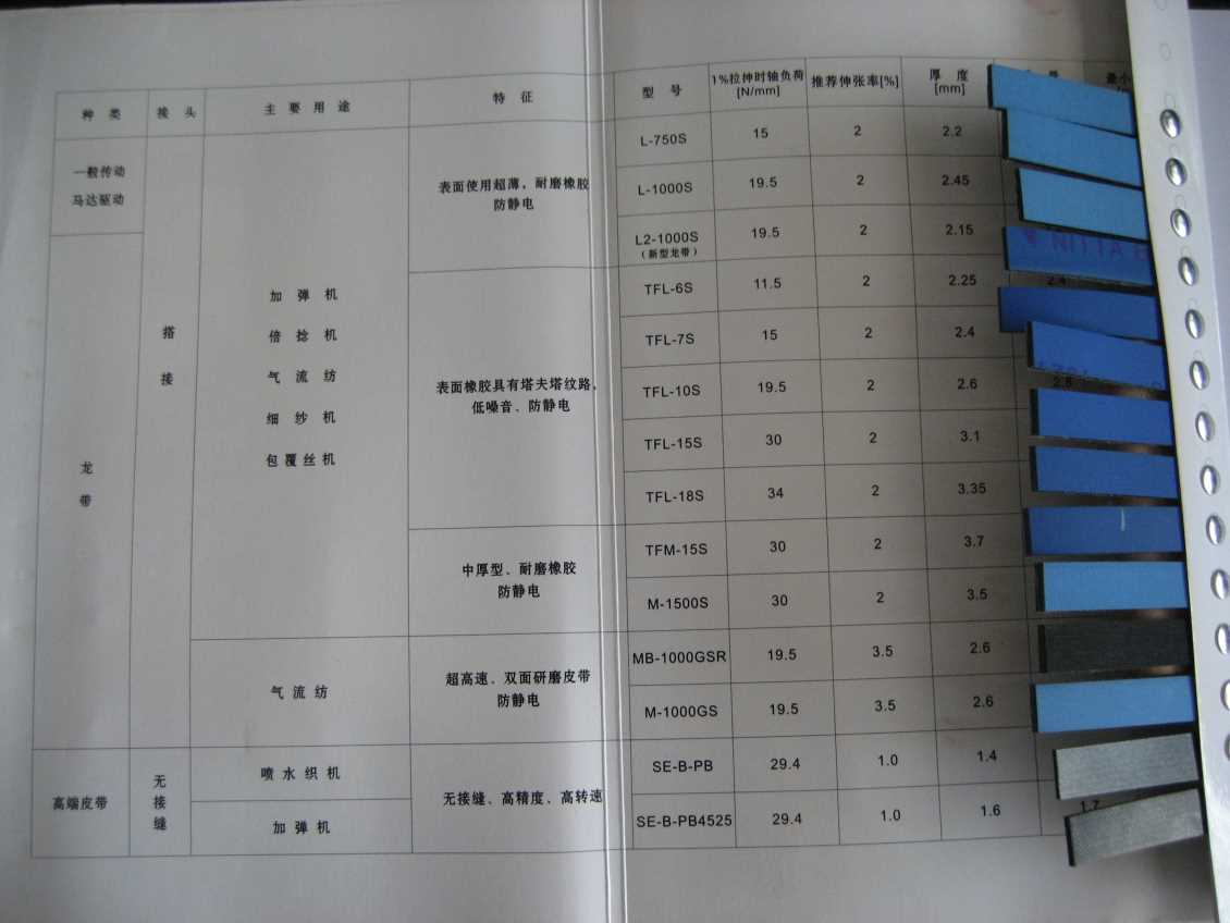 日本霓塔纺织行业用皮带NITTA