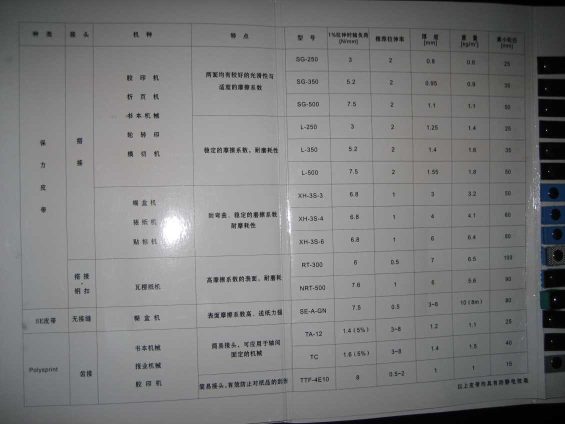 日本霓塔造纸业、印刷业用皮带NITTA