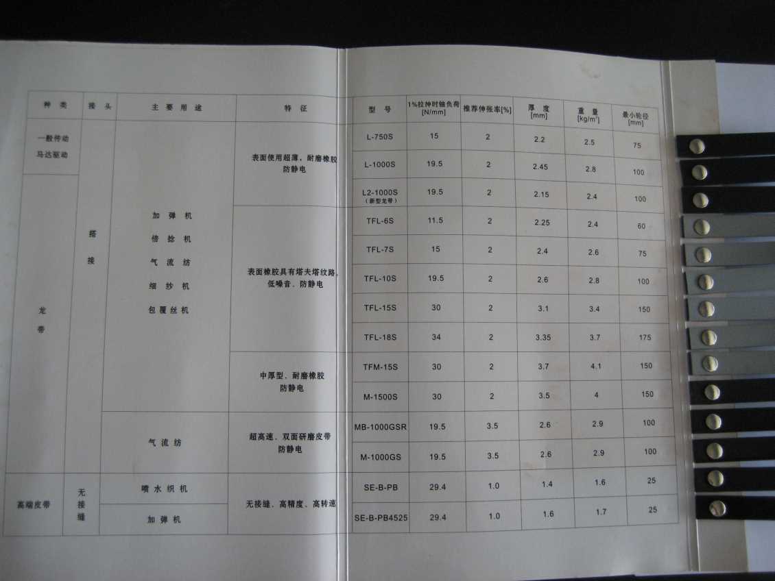 日本霓塔纺织行业用皮带NITTA
